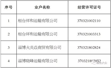 【大件運輸公告】這些道路運輸公司注銷了！