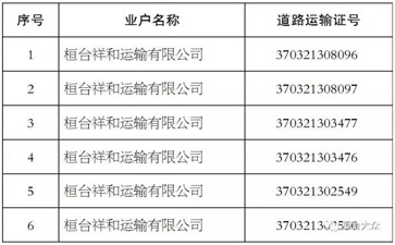【大件運輸公告】這些道路運輸公司注銷了！