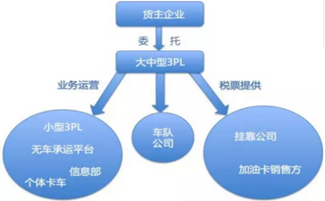運輸行業(yè)稅收及發(fā)票的起初、發(fā)展及將來